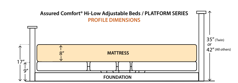 Assured Comfort® Hi-Low Adjustable Bed-Platform Series - Mobility Ocean